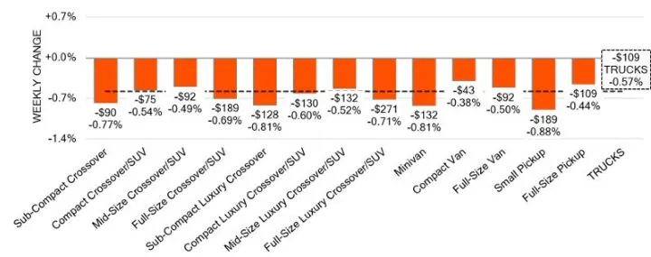 Black Book: Weekly Market Update