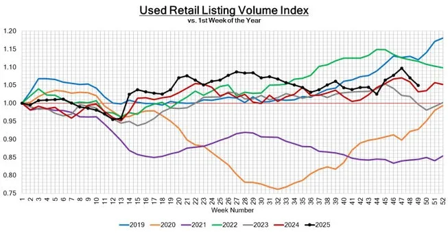 Black Book: Weekly Market Update