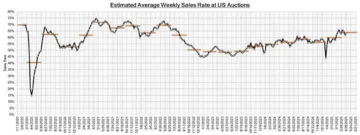 Black Book: Weekly Market Update