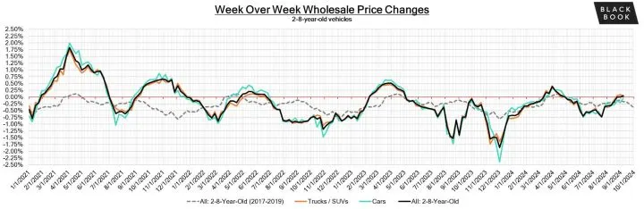 Black Book: Weekly Market Update