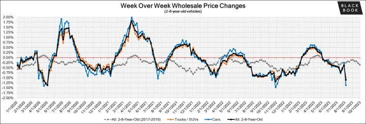 Black Book: Weekly Market Update