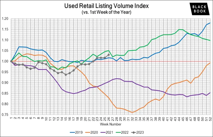 Black Book: Weekly Market Update