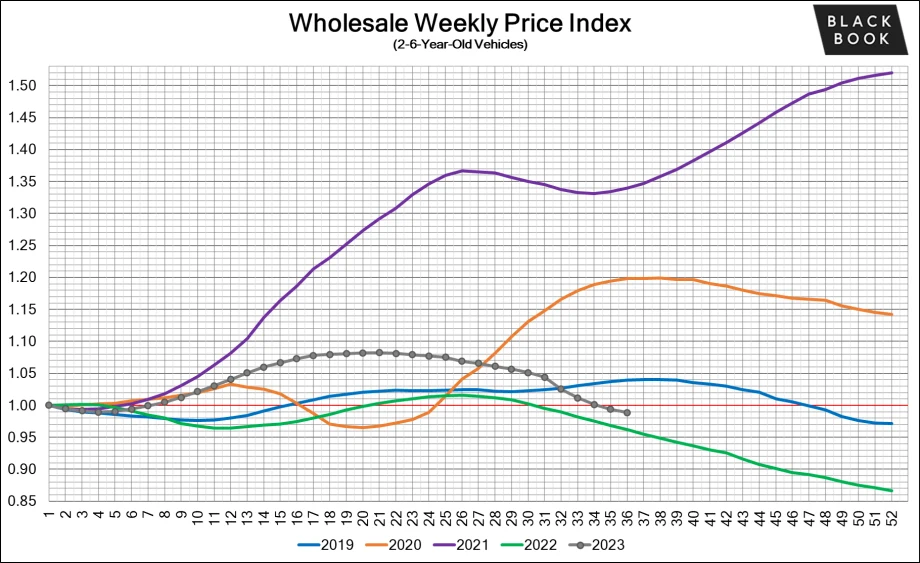 Black Book: Weekly Market Update