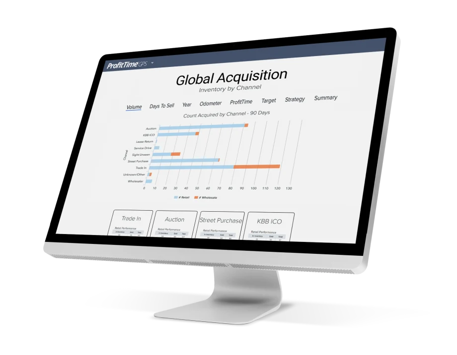 New ProfitTime GPS Features Introduced