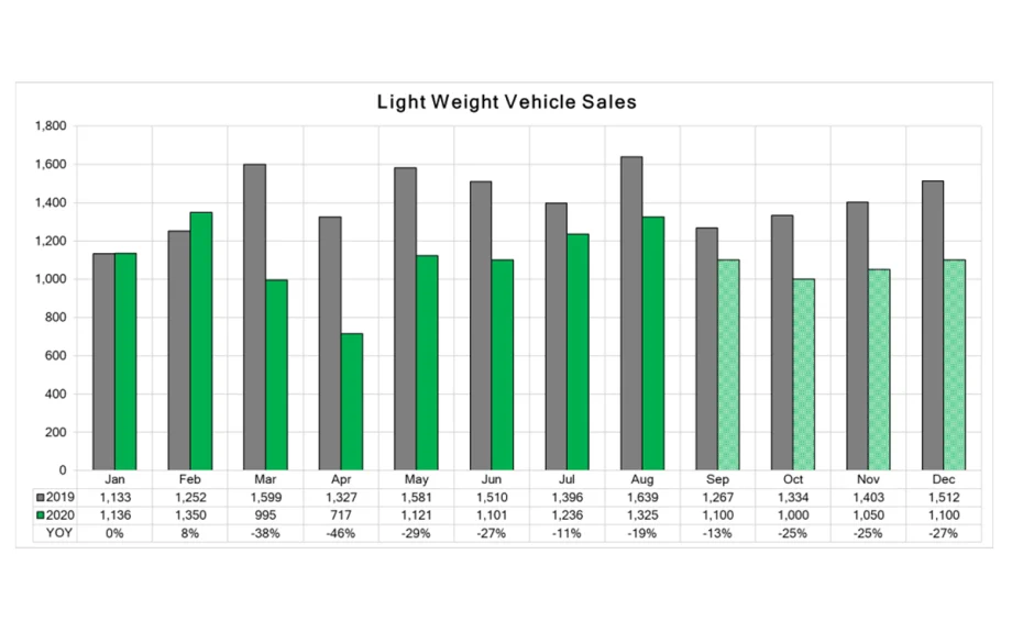 COVID-19 Market Report