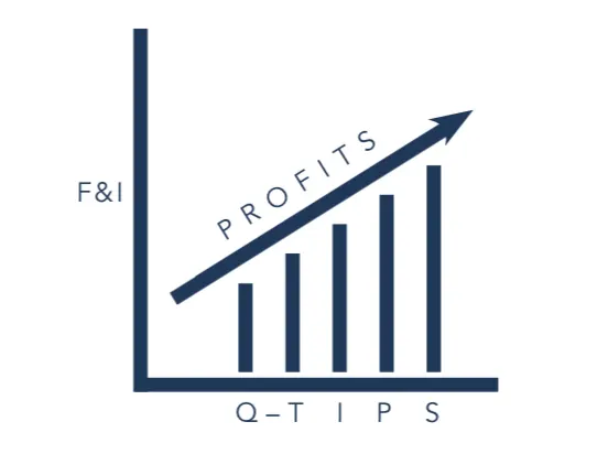F&I Q-TIPS: Forge the Path Forward