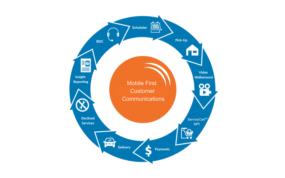 myKaarma Launches TextDirect