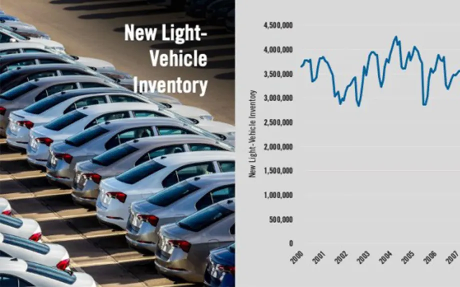 NADA: The Facts About New Vehicle Pricing