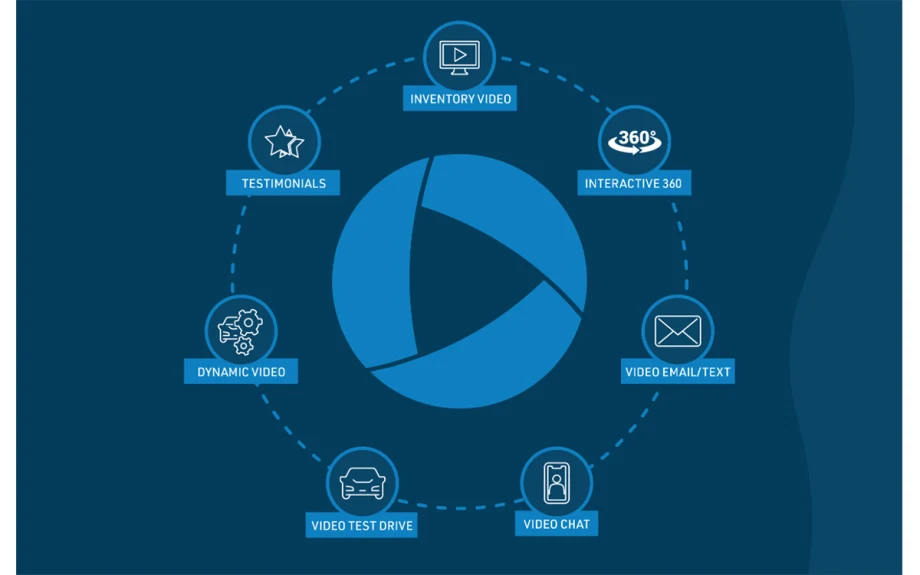 FlickFusion Introduces Nucleus: Video Marketing Platform
