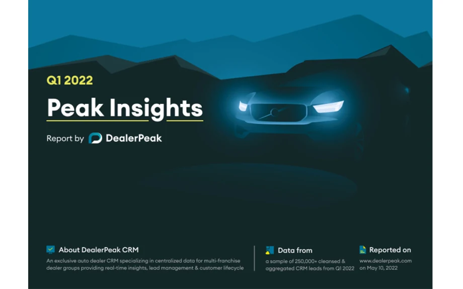 DealerPeak Releases Top Converting Sources for Website Providers, Marketplaces and Digital Retail Partners in New Q1 2022 Peak Insight Report