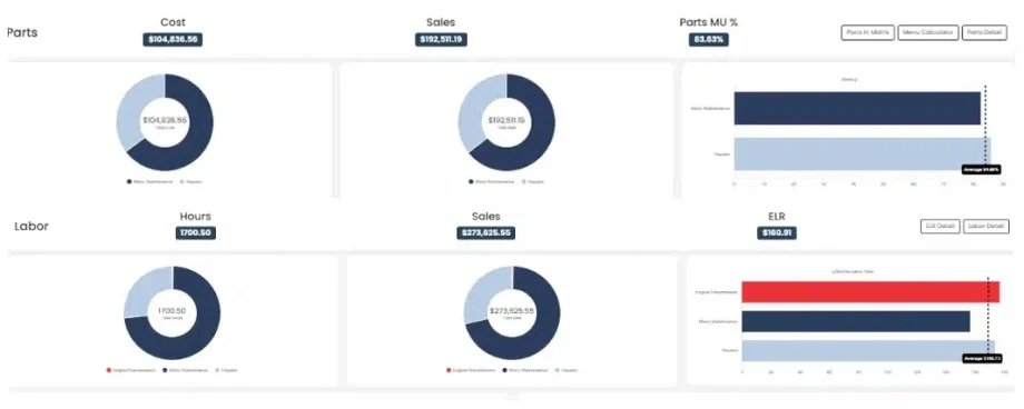 Benchmark Data Suite, QB Business Solutions Partner