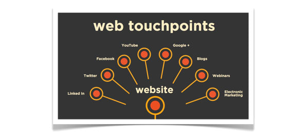 Mastering the Web