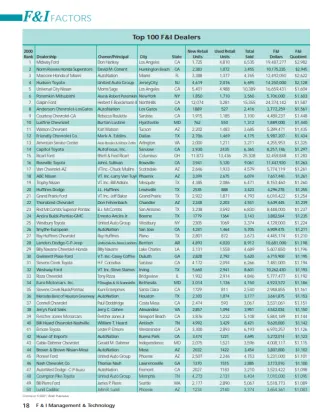 2002 F&I Factors