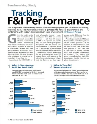2010 F&I Statistics
